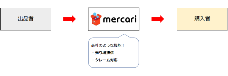 【これを知らずに商社は語れない！】口銭とは？ | シン・社会人のすべて